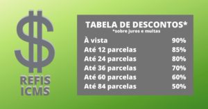 Tabela De Descontos - Adjutos Assessoria Contábil